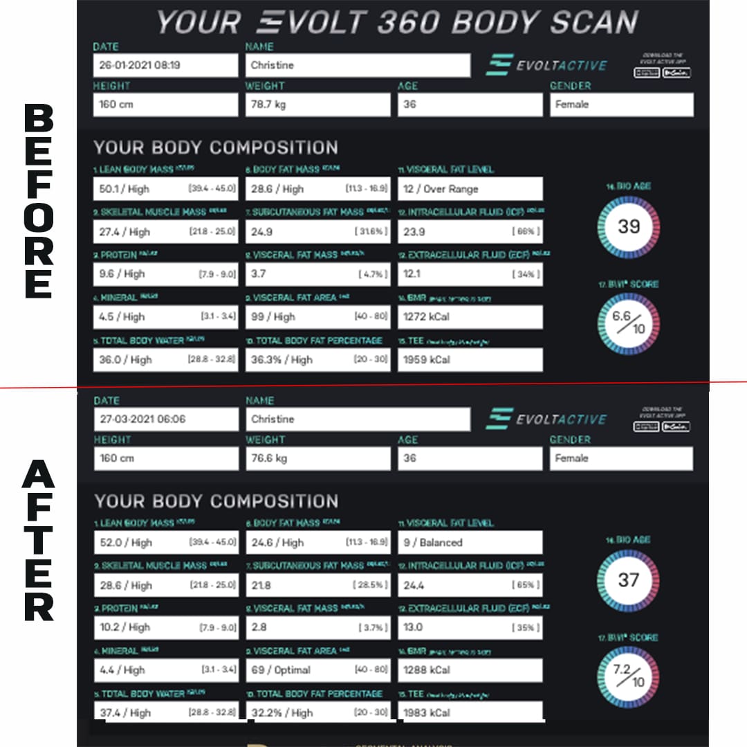 In Body Scans